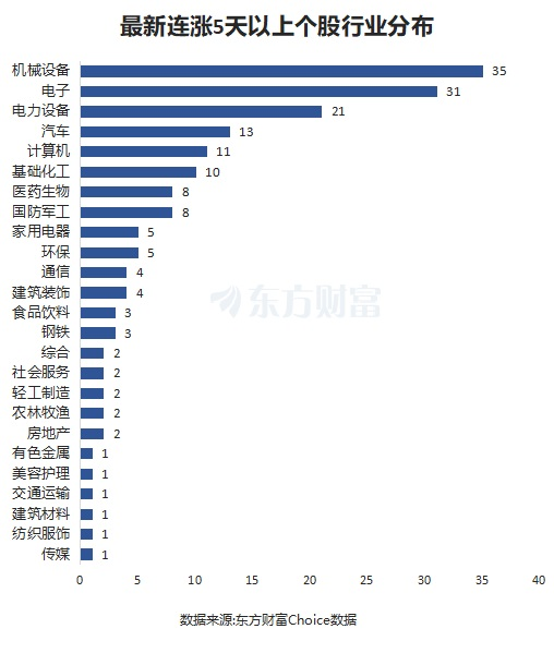 著述起首:东方钞票盘选取心