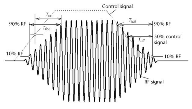 图 1. 开关速度参数