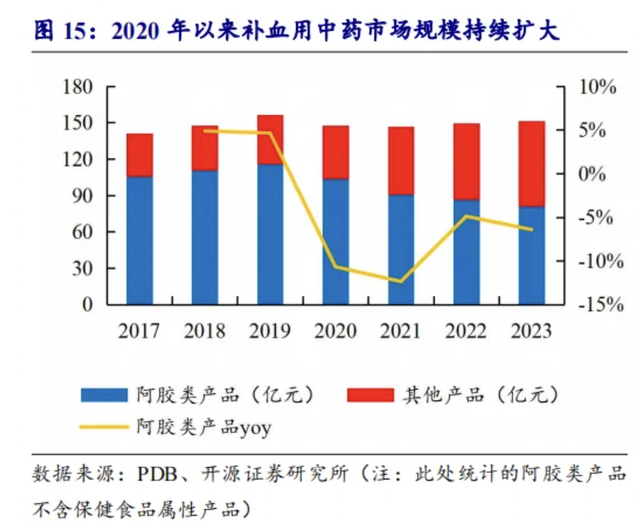 资料来源：iFinD