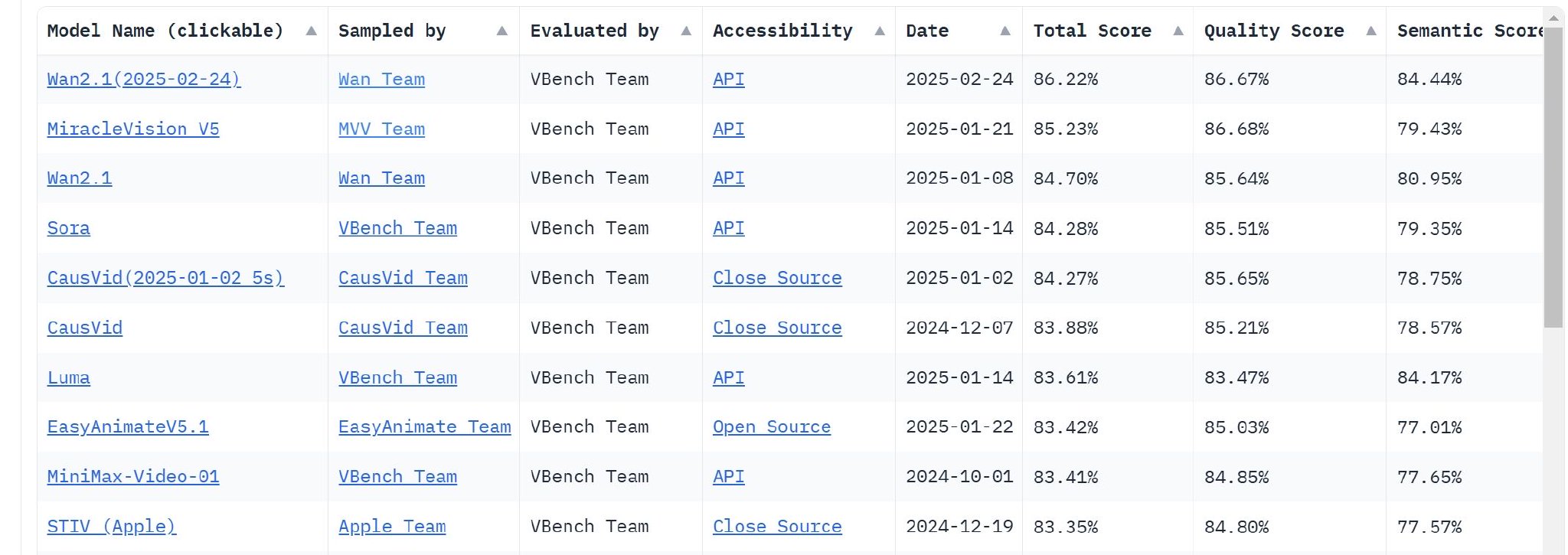 （来源：huggingface）