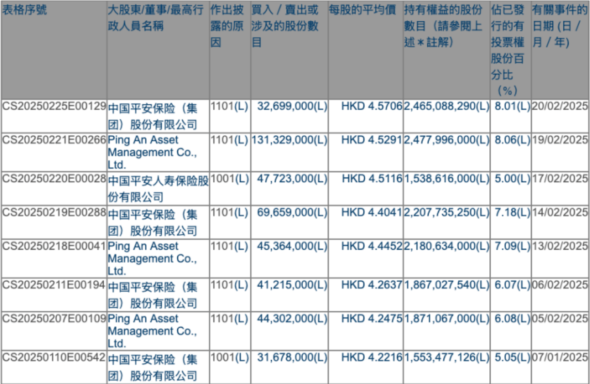 图片着手:港交所