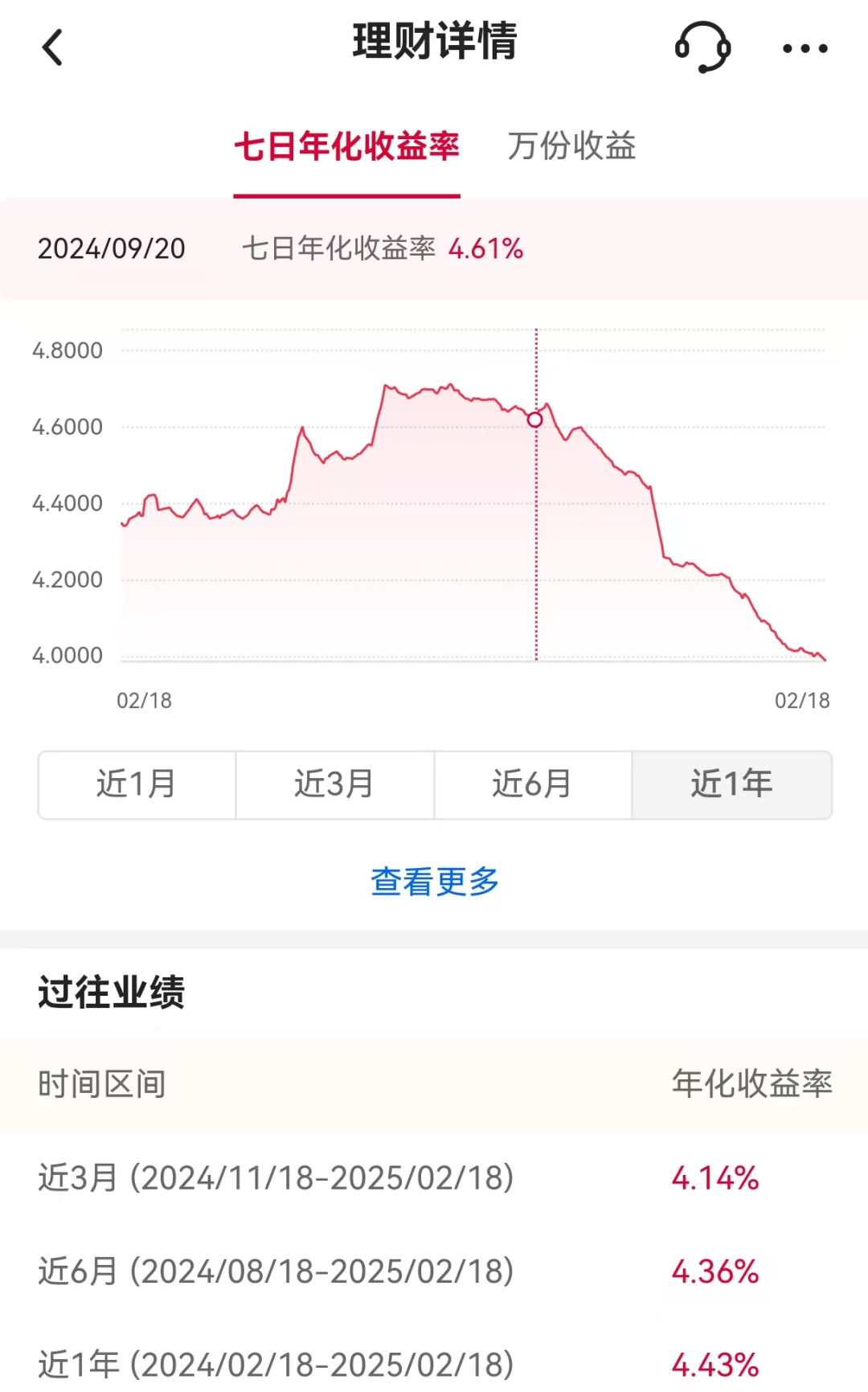 利率从4%腰斩到2%，美元存款也崩了？