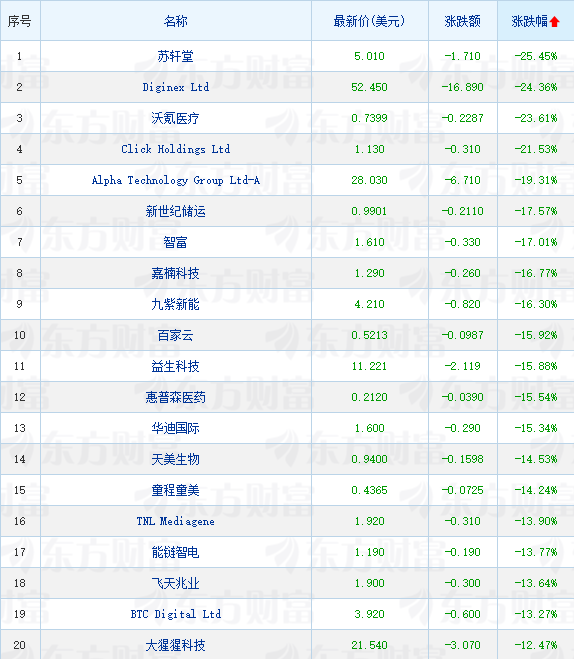 （文章来源：哈富证券）
