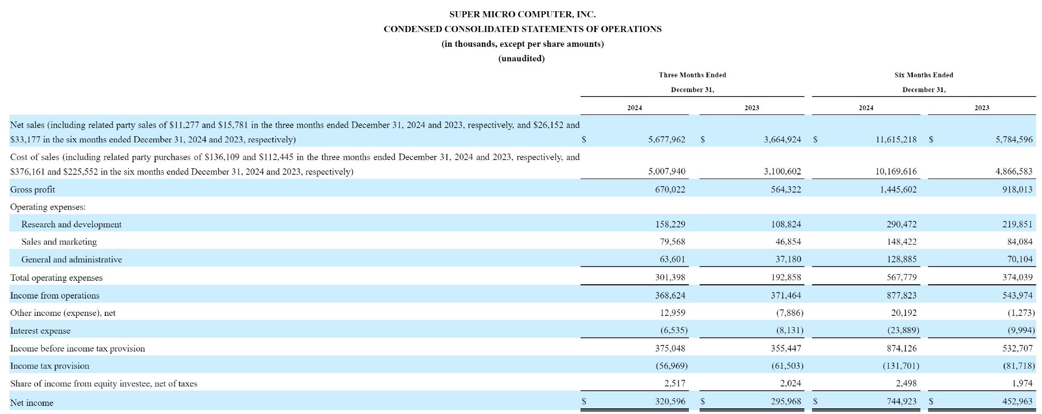超微电脑补交财报避免退市：单季营收57亿美元盘前大涨25%