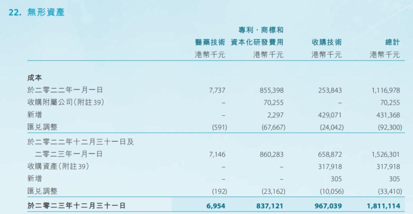 图:强大医药研发支拨成本化,泉源:公司财报