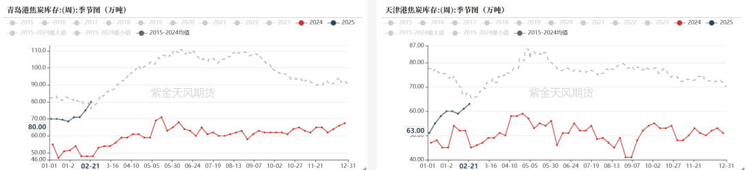 数据起原：钢联、万得、汾渭、紫金天风风浪