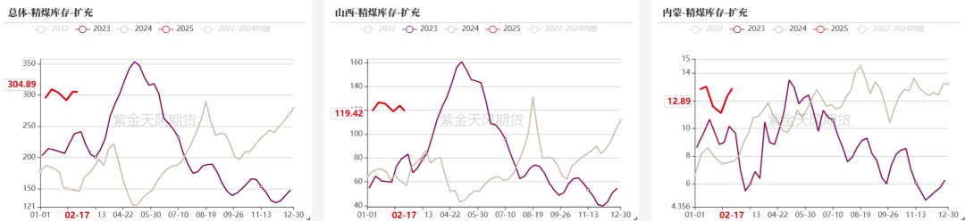 数据起原：钢联、万得、汾渭、紫金天风风浪