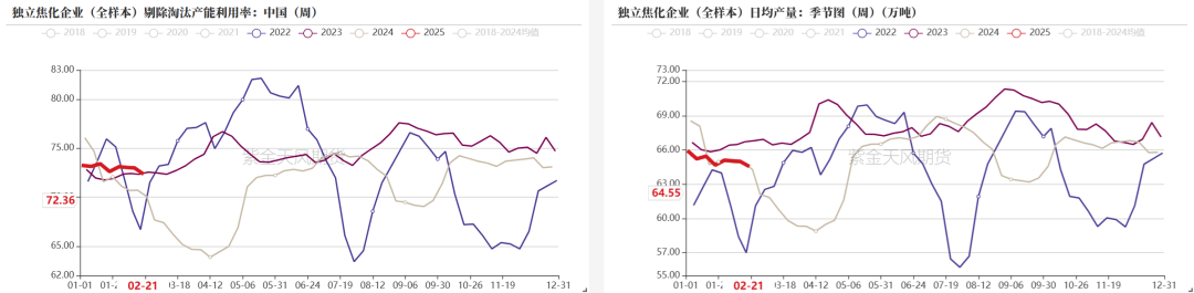 数据起原：钢联、万得、汾渭、紫金天风风浪
