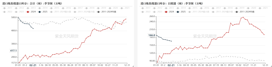 数据起原：钢联、万得、汾渭、紫金天风风浪
