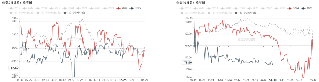 数据起原：钢联、万得、汾渭、紫金天风风浪