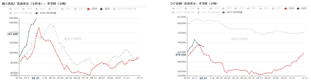数据起原：钢联、万得、汾渭、紫金天风风浪