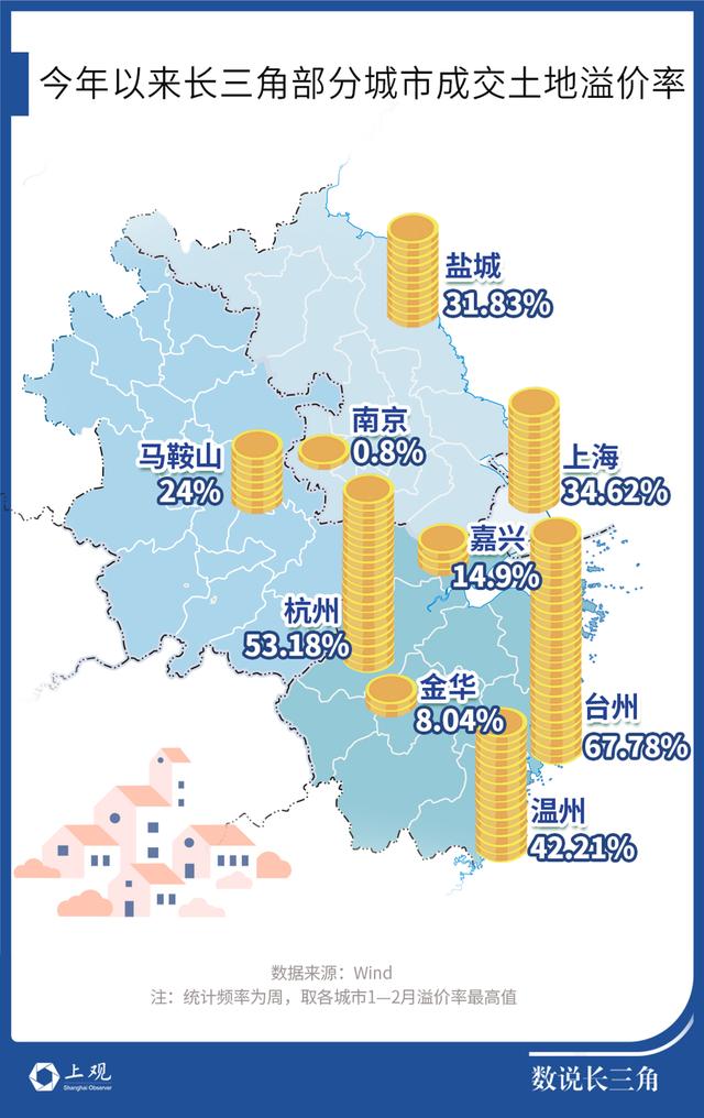 土拍市场“开门红”，谁表现最亮眼？|土拍_新浪财经_新浪网