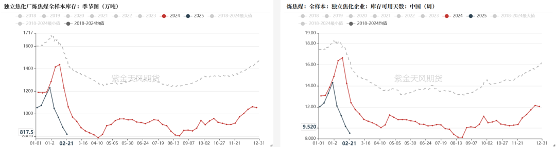 数据起原：钢联、万得、汾渭、紫金天风风浪