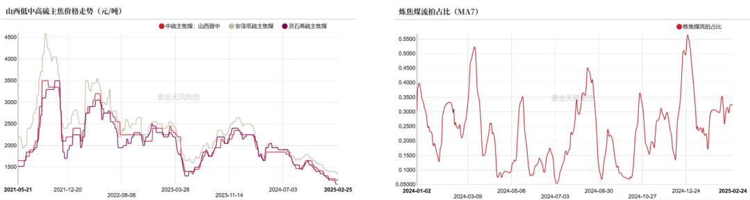 数据起原：钢联、万得、汾渭、紫金天风风浪