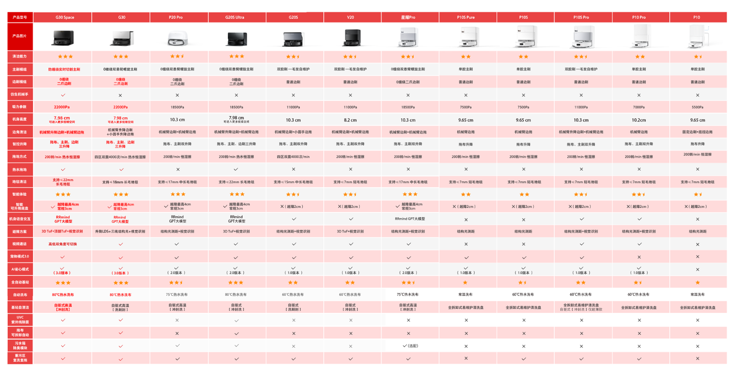 点击可查看大图