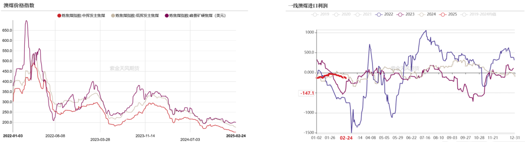 数据起原：钢联、万得、汾渭、紫金天风风浪
