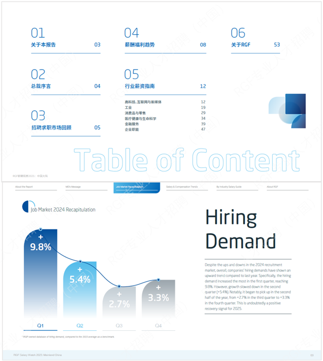 图：《RGF薪酬观察2025：中国大陆篇》招聘求职市场回顾（节选）