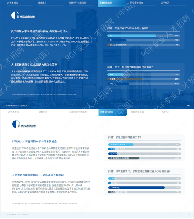 图：《RGF薪酬观察2025：中国大陆篇》薪酬福利趋势（节选）