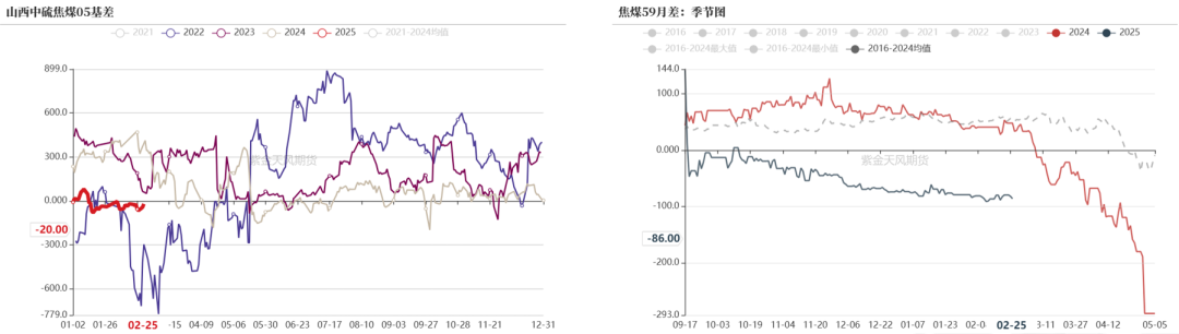 数据起原：钢联、万得、汾渭、紫金天风风浪