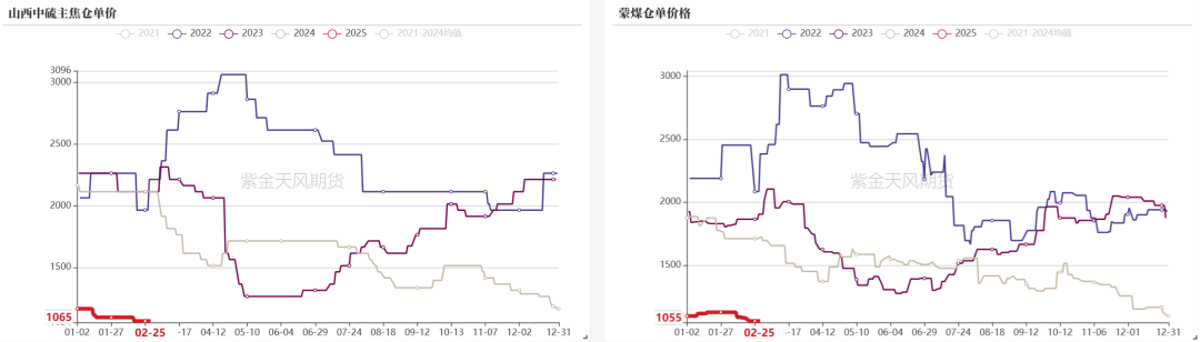 数据起原：钢联、万得、汾渭、紫金天风风浪