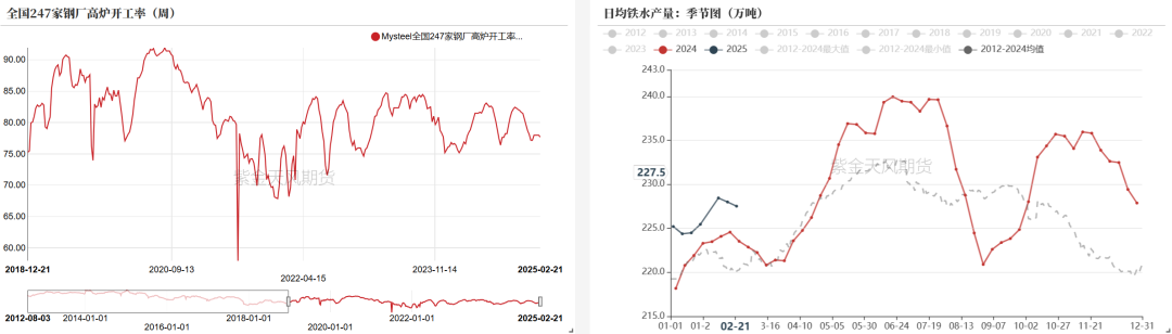 数据起原：钢联、万得、汾渭、紫金天风风浪