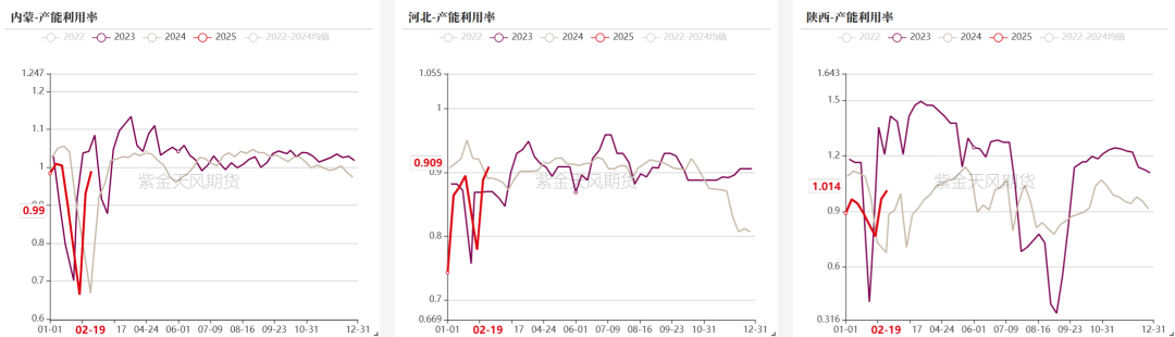 数据起原：钢联、万得、汾渭、紫金天风风浪