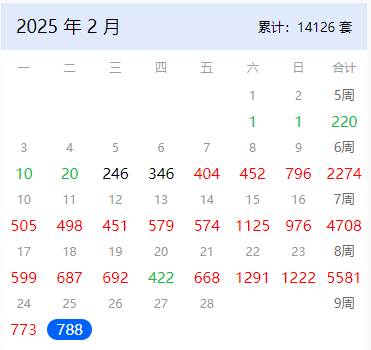 2月上海二手房网签数据