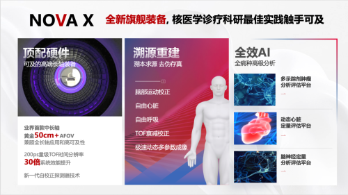 真实数据 真实重建