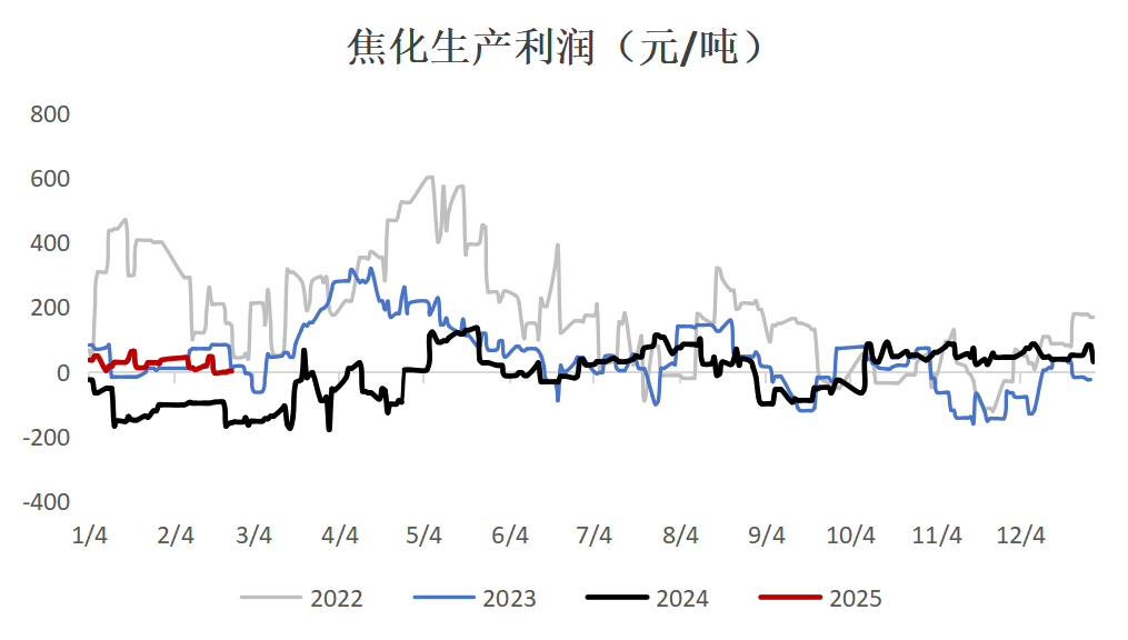 数据起原：钢联、万得、汾渭、紫金天风风浪