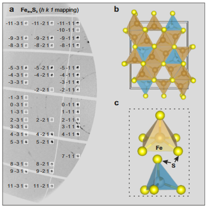 确定火星内部是否存在固态内核的实验分析示意图。图片来源：《自然·通讯》