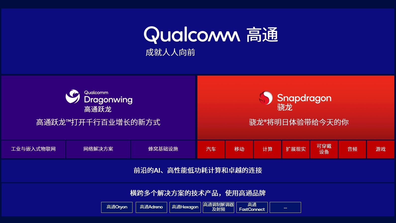高通推出“跃龙”品牌：面向新时代行业提供创新解决方案