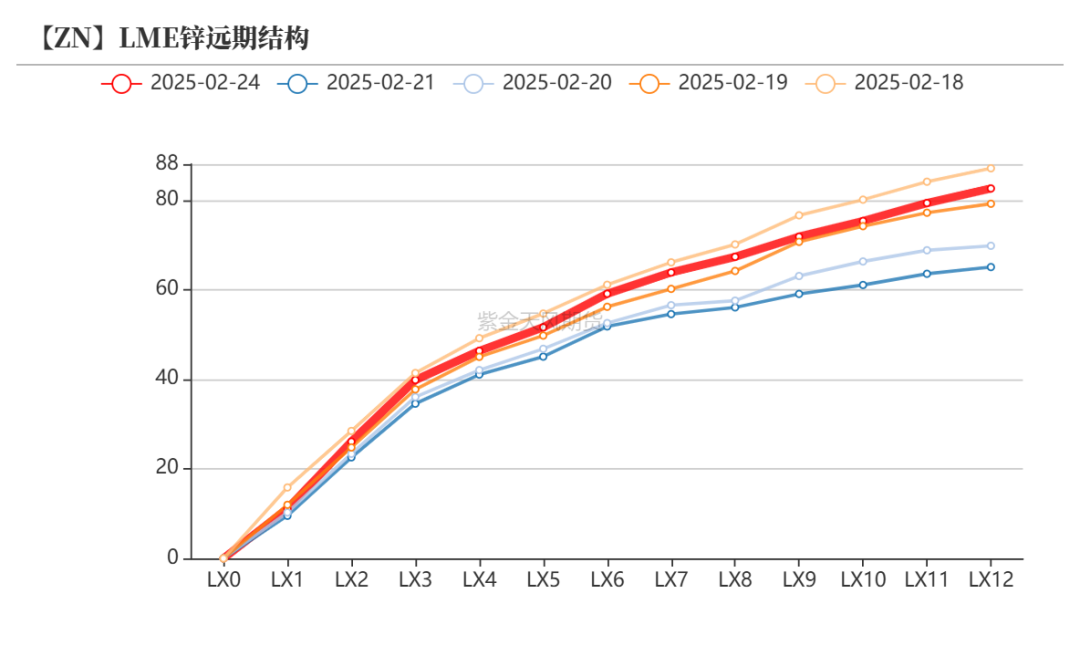 数据来源：Wind,SMM,百川盈孚,风云系统,紫金天风期货研究所