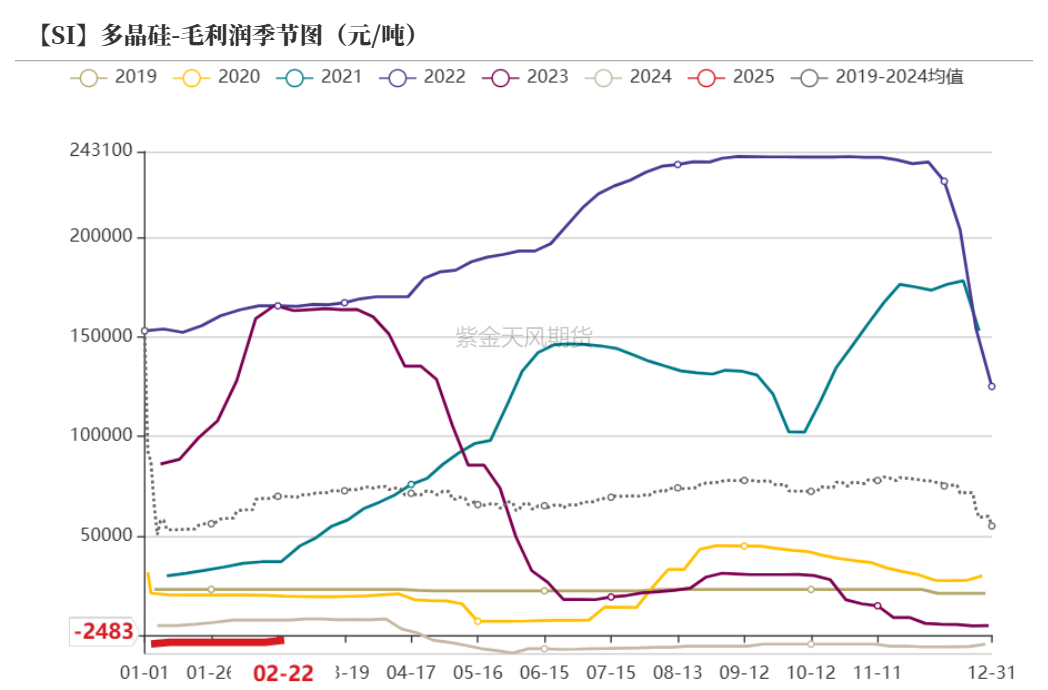 数据来源：百川盈孚；紫金天风期货研究所