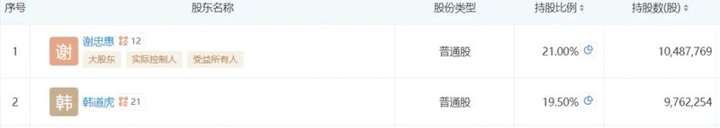 图片来源：企查查