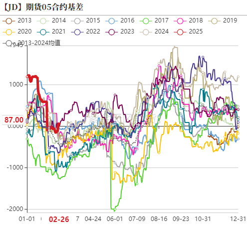 数据开头:紫金天风期货盘考所