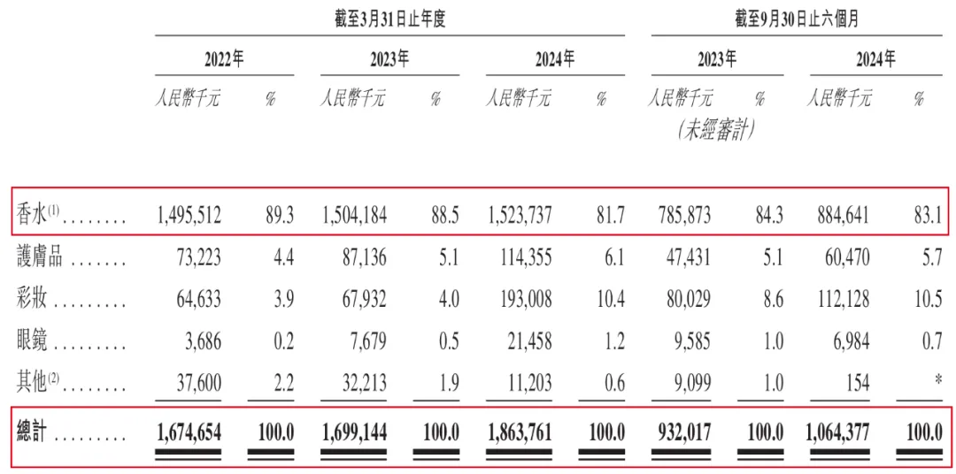 图 / 颖通控股招股书