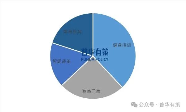资料来源：普华有策