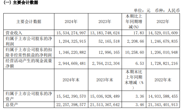 来源：安迪苏年报