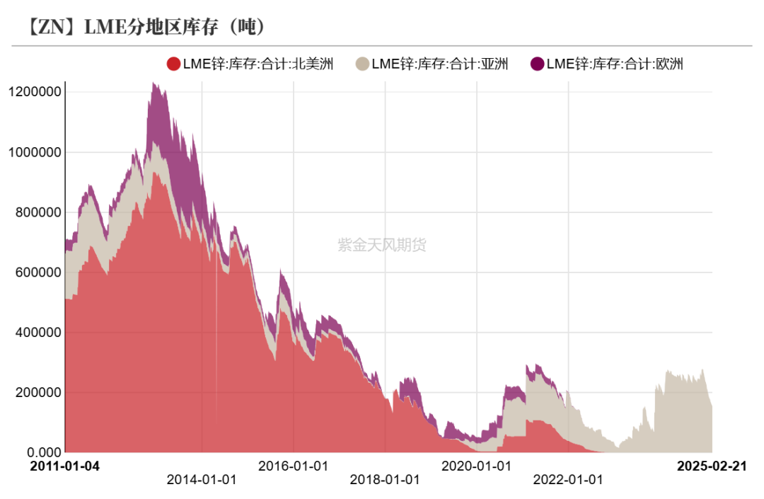 数据来源：Wind,SMM,百川盈孚,风云系统,紫金天风期货研究所