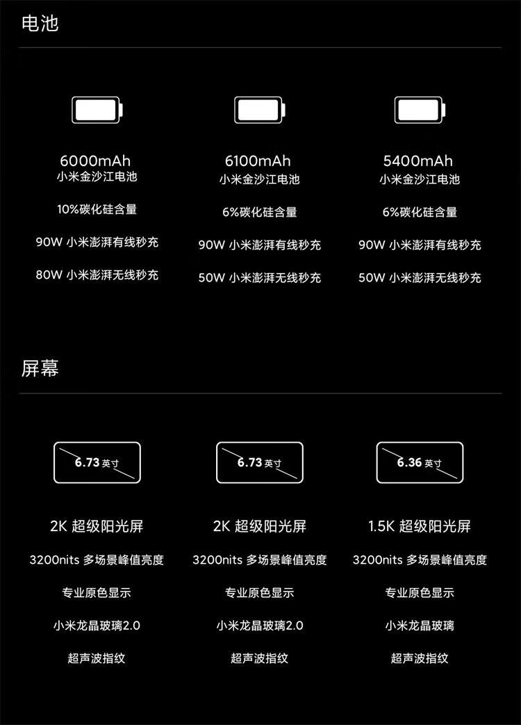 京东小米 15 Ultra6499 元起直达链接