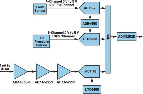 图6. 检测器系统的信号链。