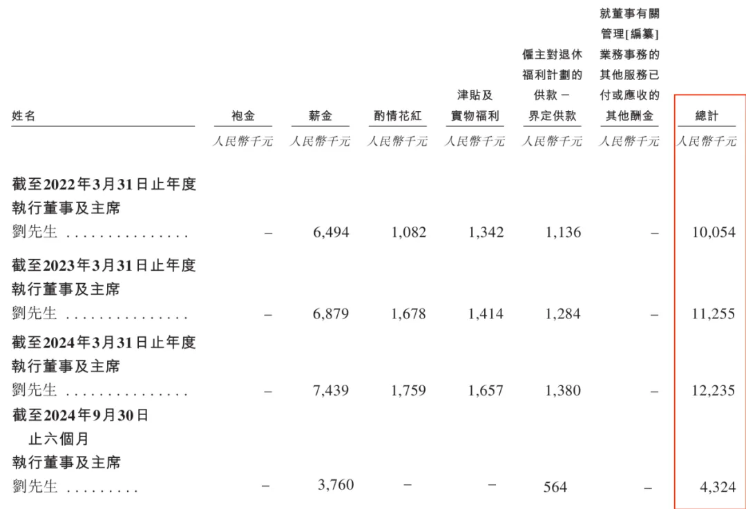 图 / 颖通控股招股书