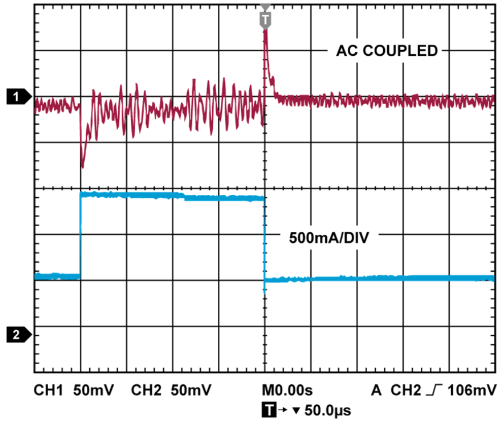 图 10. 1 A 至 3 A 瞬态响应、 30 V IN 、24 V OUT