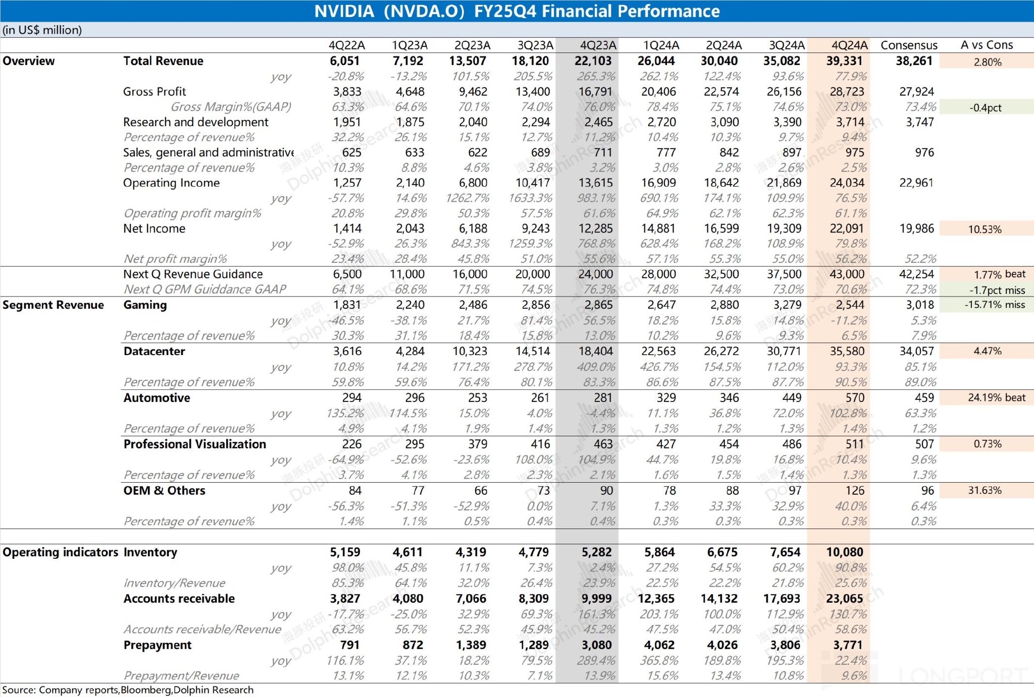英伟达（纪要）：对中国的出货比例不变