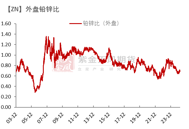 数据来源：Wind,SMM,百川盈孚,风云系统,紫金天风期货研究所