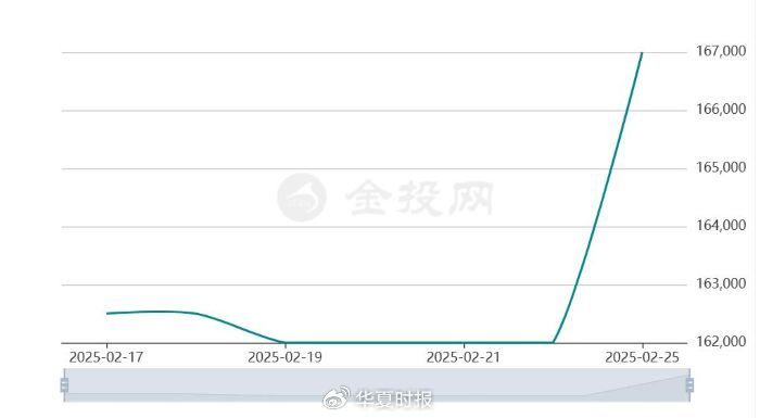 钴价走势。截图自金投网