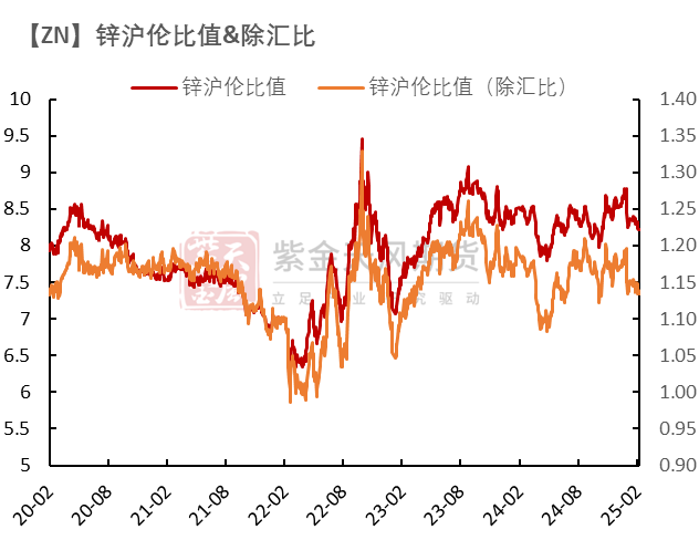 数据来源：Wind,SMM,百川盈孚,风云系统,紫金天风期货研究所