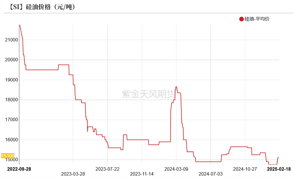 数据来源：百川盈孚；SMM；紫金天风期货研究所