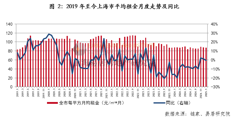 图源：易居研究院