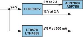 图7. 系统的电源链。